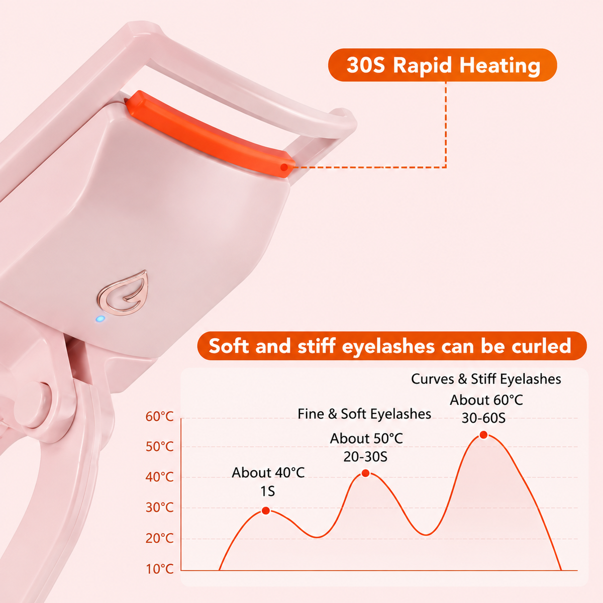 Rechargable Heated Lash Curler